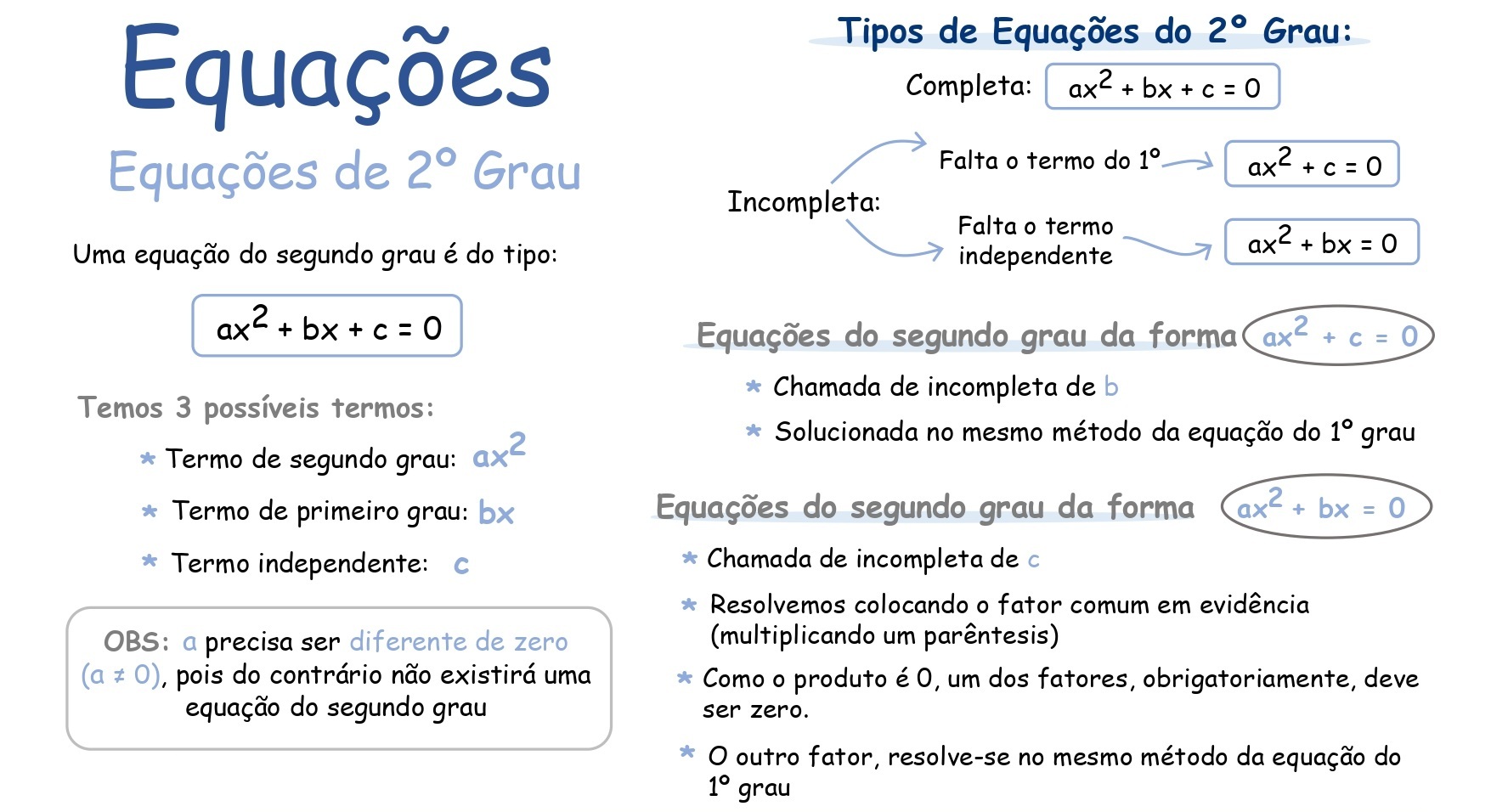 Mapa mental: Potenciação e Radiciação